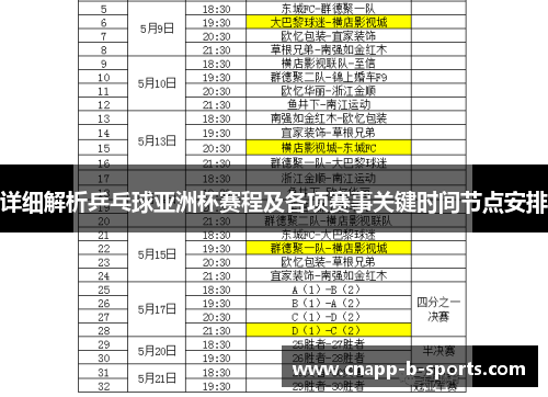 详细解析乒乓球亚洲杯赛程及各项赛事关键时间节点安排 详细解析乒乓球亚洲杯赛程及各项赛事关键时间节点安排