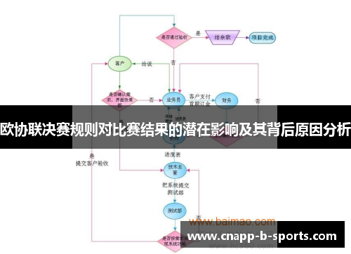 欧协联决赛规则对比赛结果的潜在影响及其背后原因分析