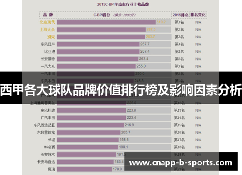 西甲各大球队品牌价值排行榜及影响因素分析