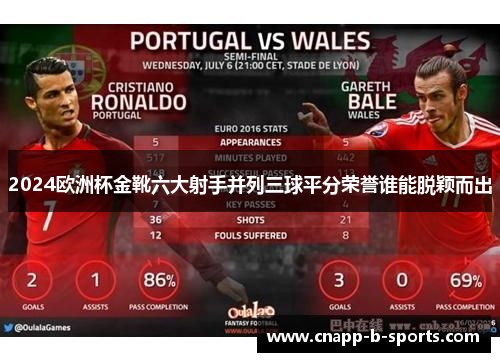 2024欧洲杯金靴六大射手并列三球平分荣誉谁能脱颖而出