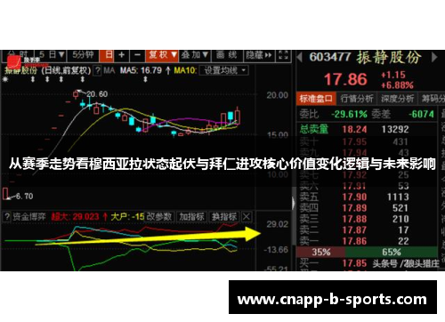 从赛季走势看穆西亚拉状态起伏与拜仁进攻核心价值变化逻辑与未来影响